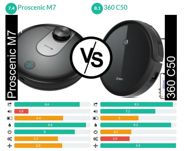 robot vacuums