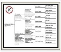 Dam's Pedigree